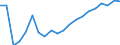 Euro per billion GDP / United Kingdom