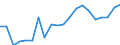 Euro per billion GDP / Japan