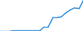 Purchasing power standard (PPS) per billion GDP / Bulgaria