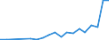 Purchasing power standard (PPS) per billion GDP / Croatia