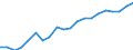 Purchasing power standard (PPS) per billion GDP / Italy