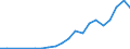 Purchasing power standard (PPS) per billion GDP / Lithuania