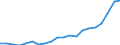 Purchasing power standard (PPS) per billion GDP / Malta