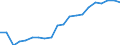 Purchasing power standard (PPS) per billion GDP / Austria