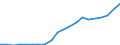 Purchasing power standard (PPS) per billion GDP / Poland