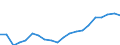 Purchasing power standard (PPS) per billion GDP / Finland