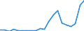 Purchasing power standard (PPS) per billion GDP / Iceland