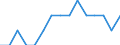 Purchasing power standard (PPS) per billion GDP / India