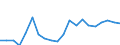 Purchasing power standard (PPS) per billion GDP / Australia