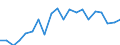 Purchasing power standard (PPS) per billion GDP / New Zealand