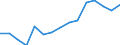 Euro per billion GDP / Belgium