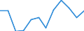 Euro per billion GDP / Région de Bruxelles-Capitale/Brussels Hoofdstedelijk Gewest