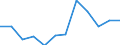 Euro per billion GDP / Prov. Antwerpen