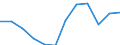 Euro pro Milliarde BIP / Arr. Antwerpen