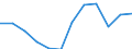 Euro per billion GDP / Arr. Antwerpen