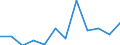 Euro pro Milliarde BIP / Arr. Mechelen