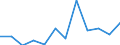 Euro per billion GDP / Arr. Mechelen