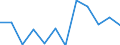 Euro pro Milliarde BIP / Arr. Turnhout