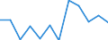 Euro per billion GDP / Arr. Turnhout