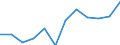 Euro pro Milliarde BIP / Prov. Limburg (BE)