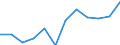 Euro per billion GDP / Prov. Limburg (BE)