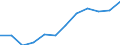Euro pro Milliarde BIP / Arr. Hasselt (NUTS 2016)