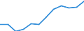 Euro per billion GDP / Arr. Hasselt (NUTS 2016)