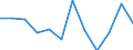 Euro pro Milliarde BIP / Arr. Tongeren