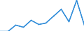 Euro pro Milliarde BIP / Arr. Aalst