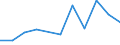 Euro per billion GDP / Arr. Eeklo