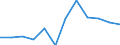 Euro pro Milliarde BIP / Arr. Gent