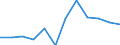 Euro per billion GDP / Arr. Gent