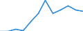 Euro pro Milliarde BIP / Prov. Vlaams-Brabant