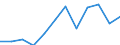 Euro pro Milliarde BIP / Arr. Halle-Vilvoorde