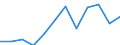 Euro per billion GDP / Arr. Halle-Vilvoorde