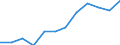Euro pro Milliarde BIP / Prov. West-Vlaanderen