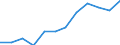 Euro per billion GDP / Prov. West-Vlaanderen