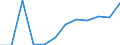 Euro pro Milliarde BIP / Arr. Brugge