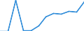 Euro per billion GDP / Arr. Brugge