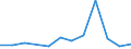 Euro pro Milliarde BIP / Arr. Diksmuide