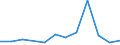 Euro per billion GDP / Arr. Diksmuide