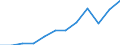 Euro pro Milliarde BIP / Arr. Kortrijk