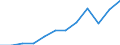 Euro per billion GDP / Arr. Kortrijk