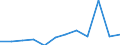 Euro pro Milliarde BIP / Arr. Oostende