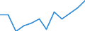 Euro pro Milliarde BIP / Arr. Roeselare