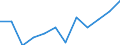 Euro per billion GDP / Arr. Roeselare