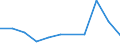 Euro per billion GDP / Arr. Veurne