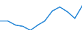 Euro per billion GDP / Région wallonne