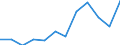 Euro pro Milliarde BIP / Prov. Hainaut