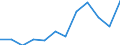 Euro per billion GDP / Prov. Hainaut